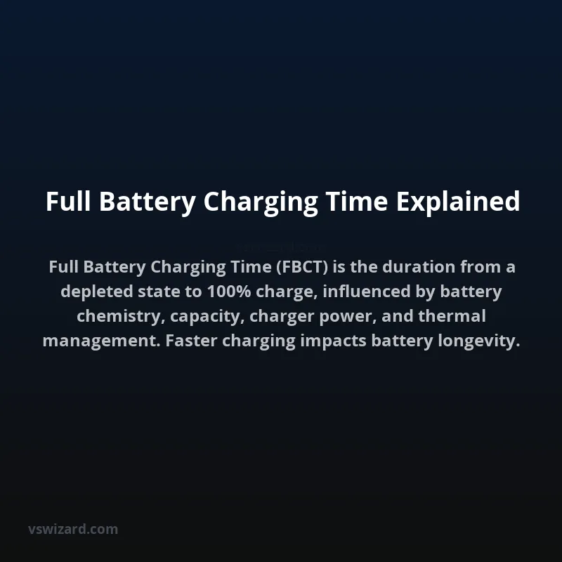 Full Battery Charging Time Explained
