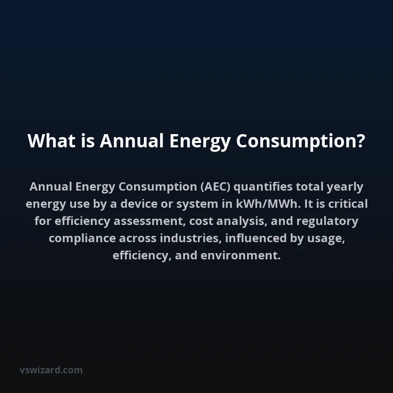 What is Annual Energy Consumption?