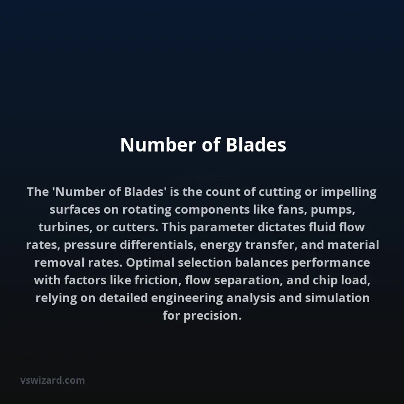 Number of Blades