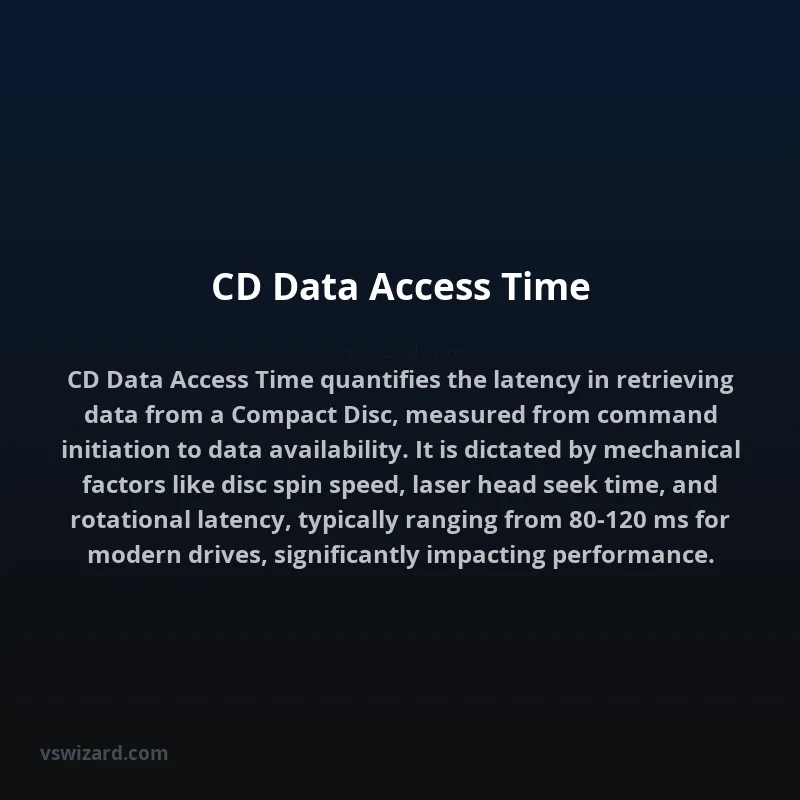 CD Data Access Time