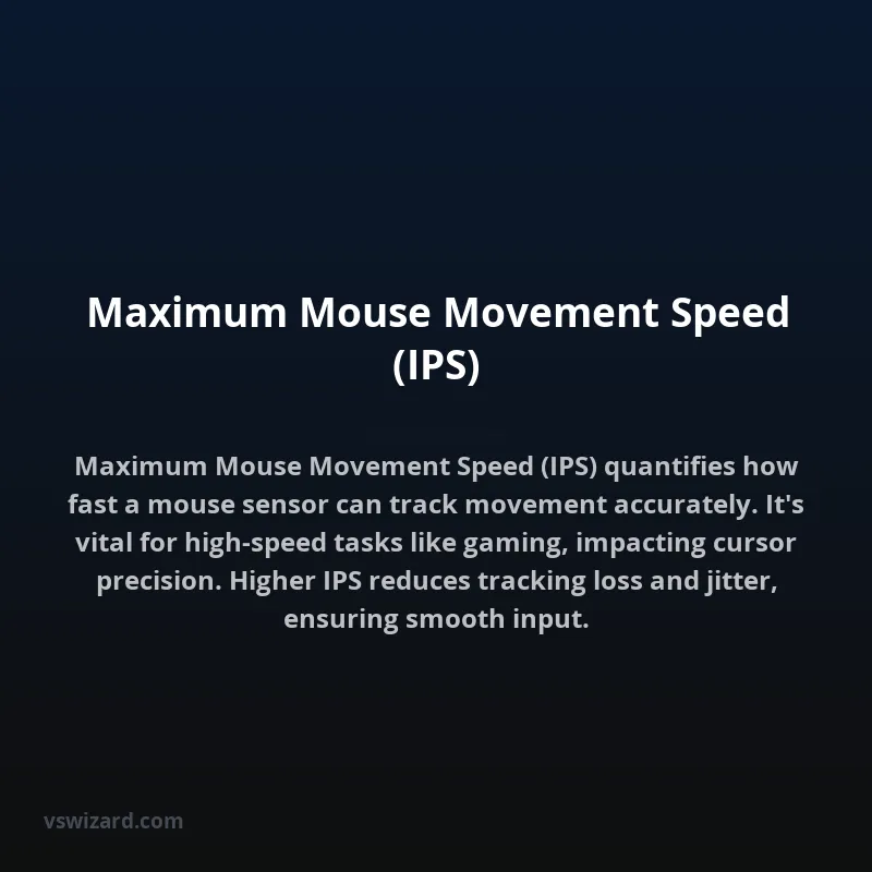 Maximum Mouse Movement Speed (IPS)