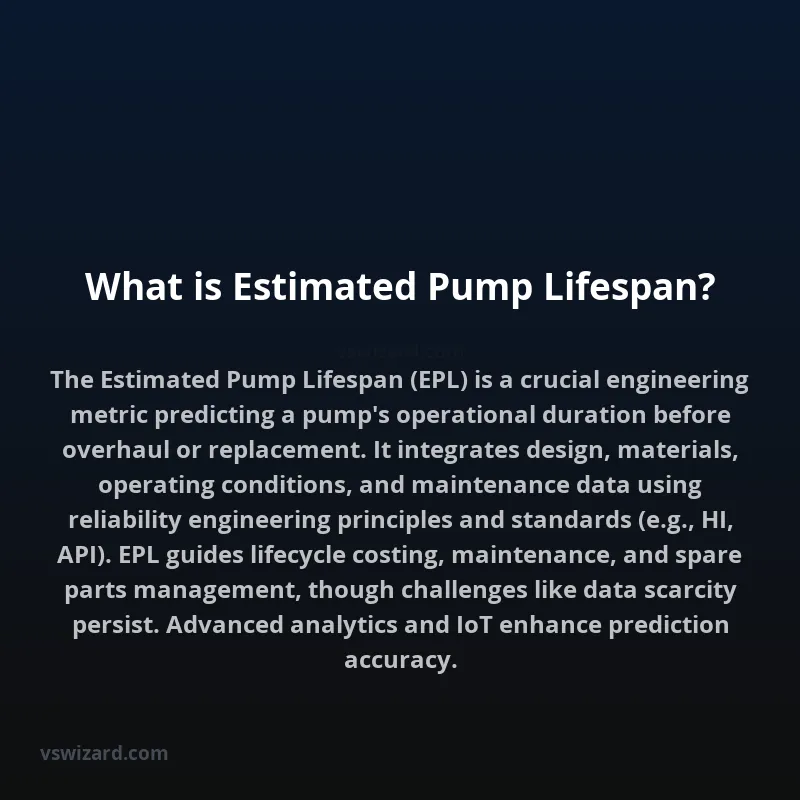 What is Estimated Pump Lifespan?