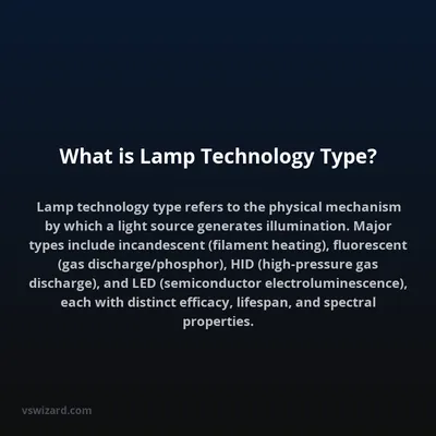 What is Lamp Technology Type?