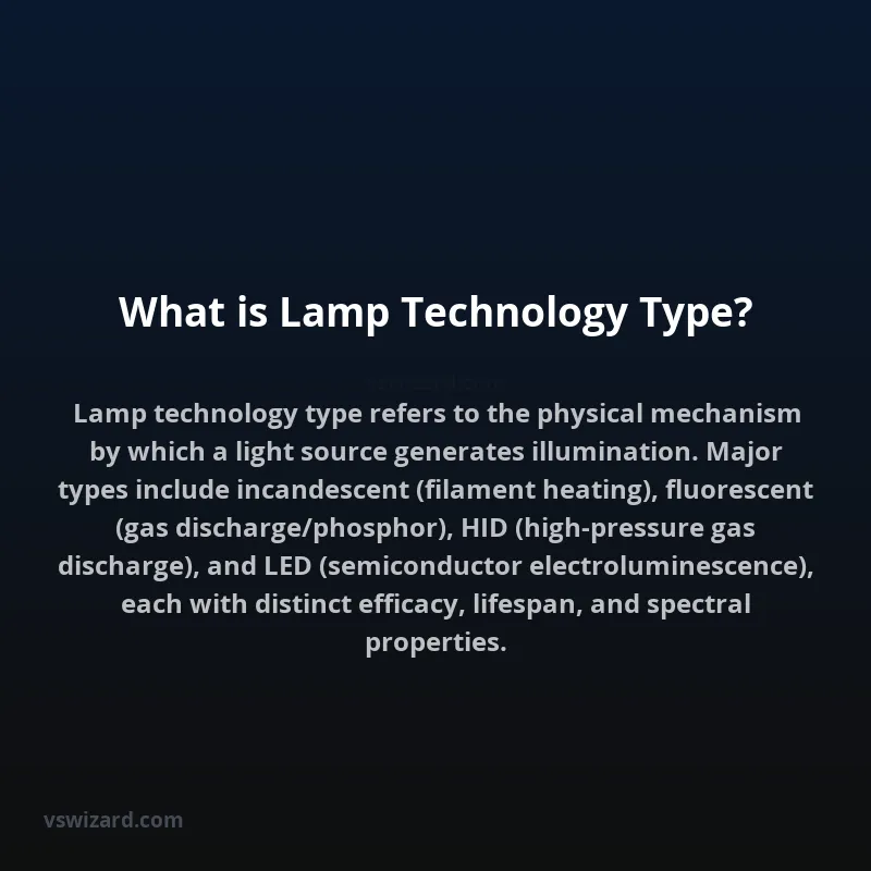 What is Lamp Technology Type?