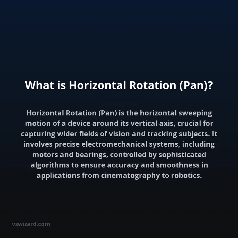 What is Horizontal Rotation (Pan)?