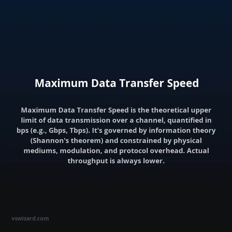 Maximum Data Transfer Speed