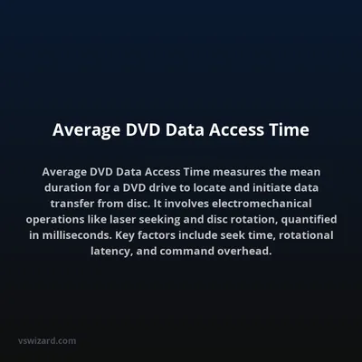 Average DVD Data Access Time