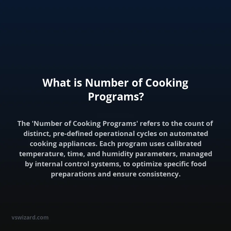 What is Number of Cooking Programs?
