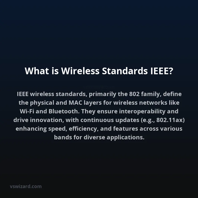 What is Wireless Standards IEEE?