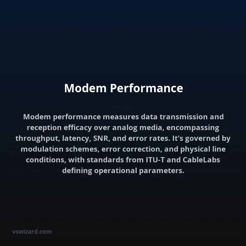 Modem Performance
