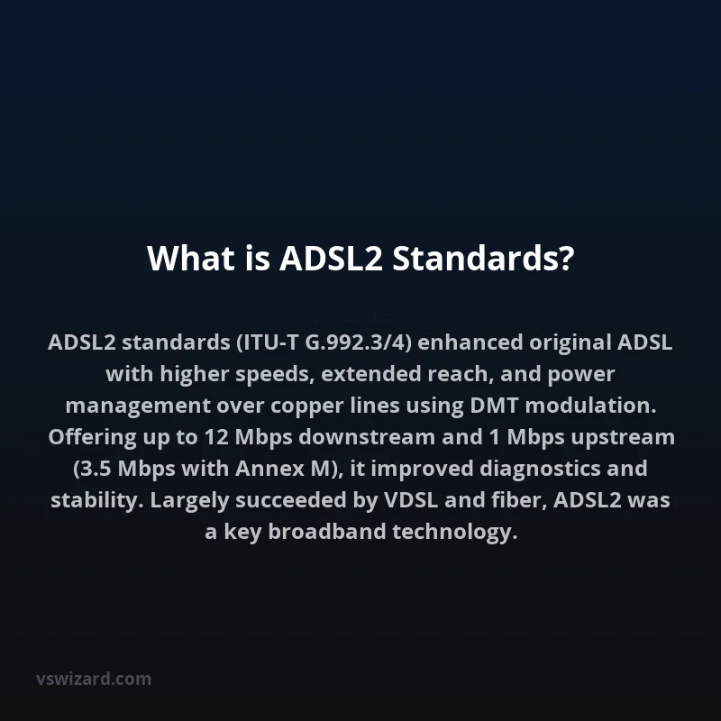 What is ADSL2 Standards?