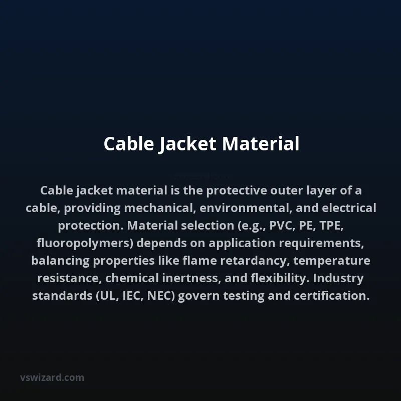 Cable Jacket Material