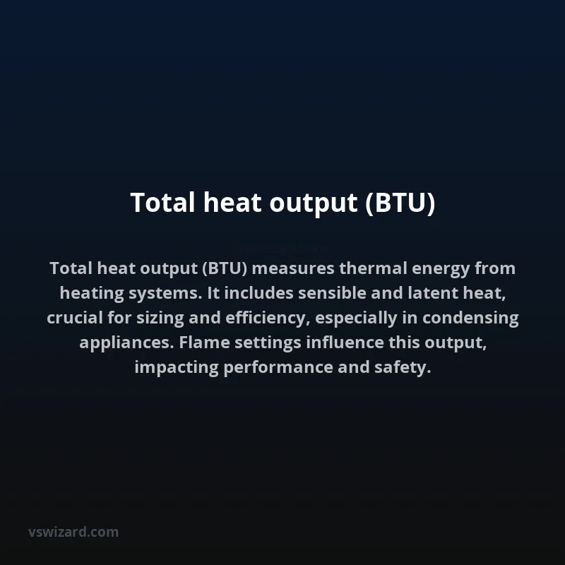 Total heat output (BTU)