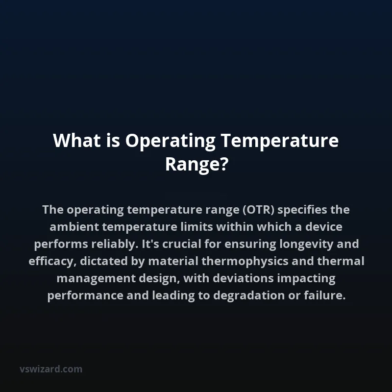 What is Operating Temperature Range?