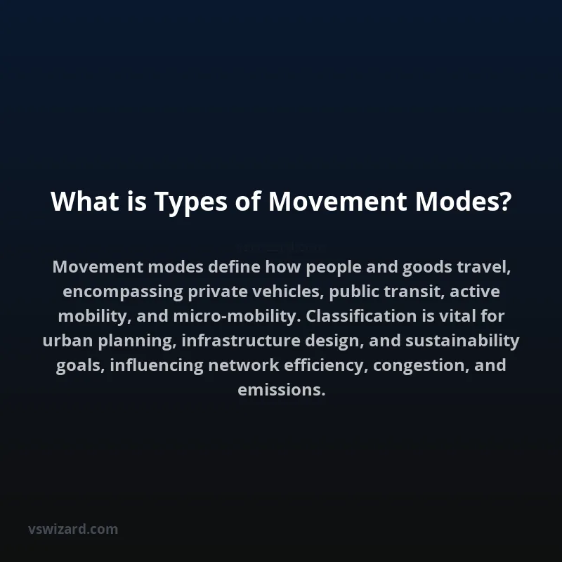 What is Types of Movement Modes?
