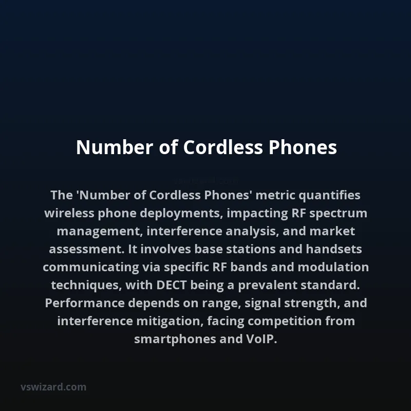Number of Cordless Phones