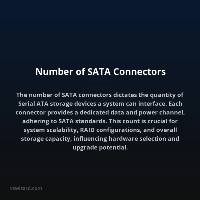 Number of SATA Connectors