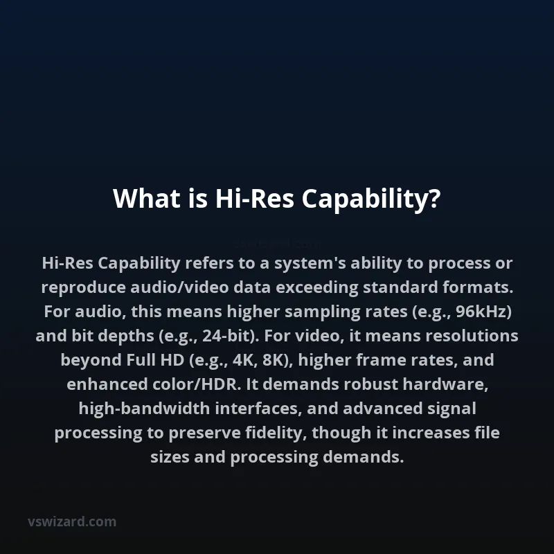 What is Hi-Res Capability?