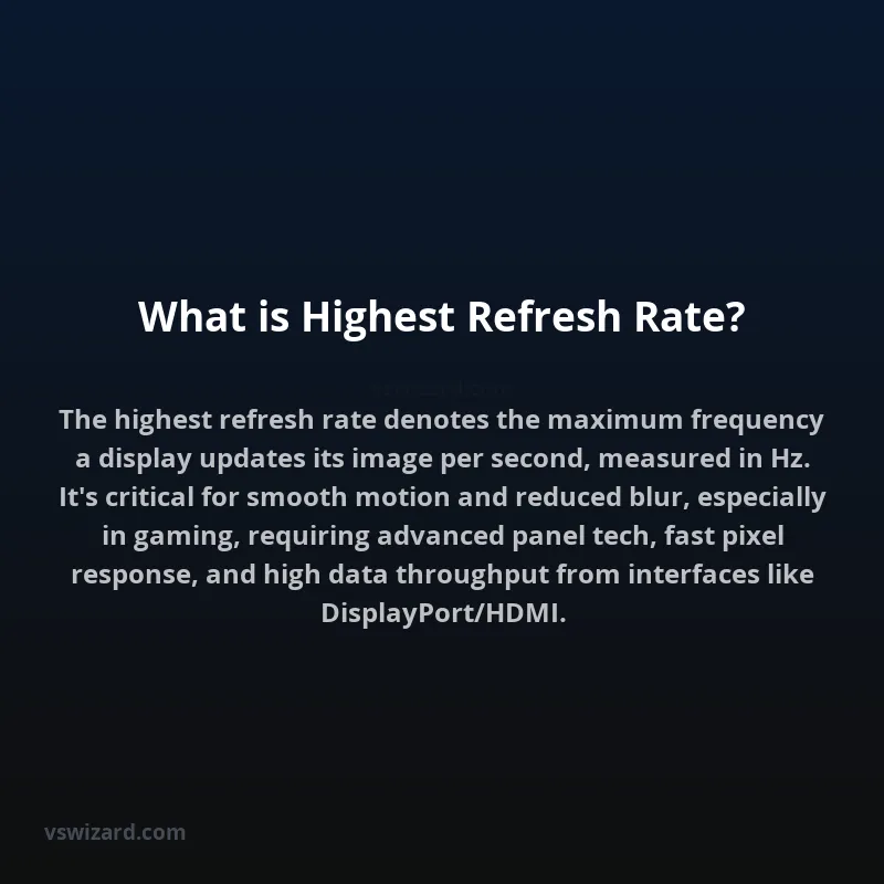 What is Highest Refresh Rate?