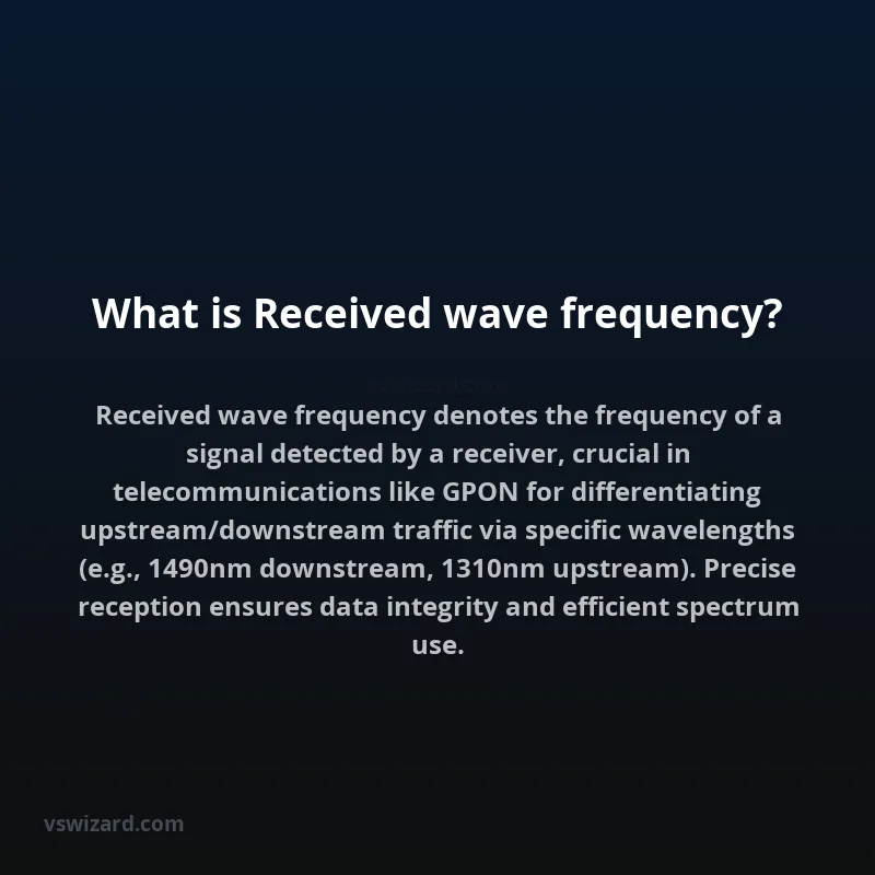 What is Received wave frequency?