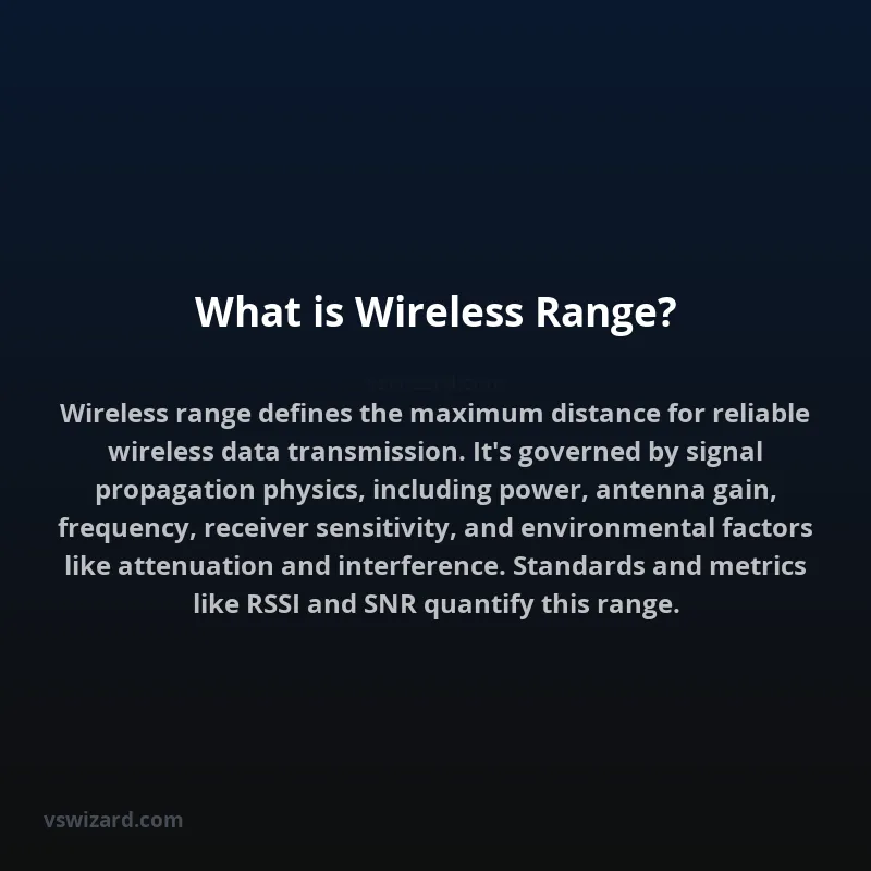What is Wireless Range?