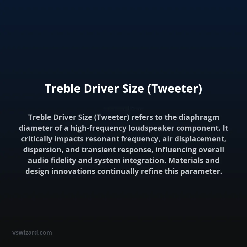 Treble Driver Size (Tweeter)