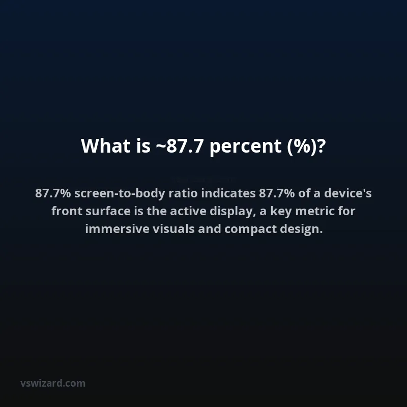 What is ~87.7 percent (%)?