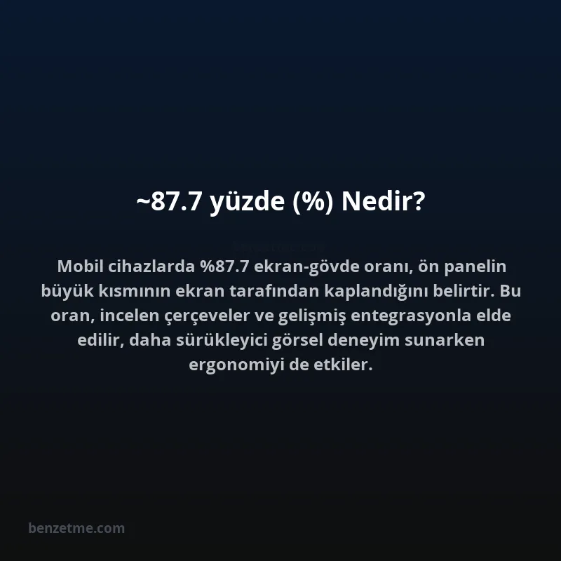 ~87.7 yüzde (%) Nedir?