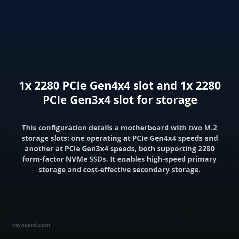 1x 2280 PCIe Gen4x4 slot and 1x 2280 PCIe Gen3x4 slot for storage