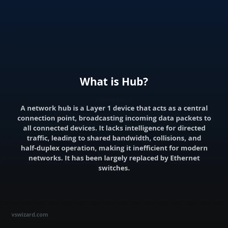What is Hub?