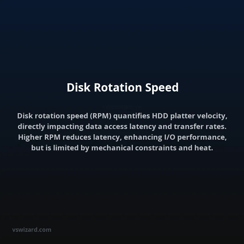 Disk Rotation Speed