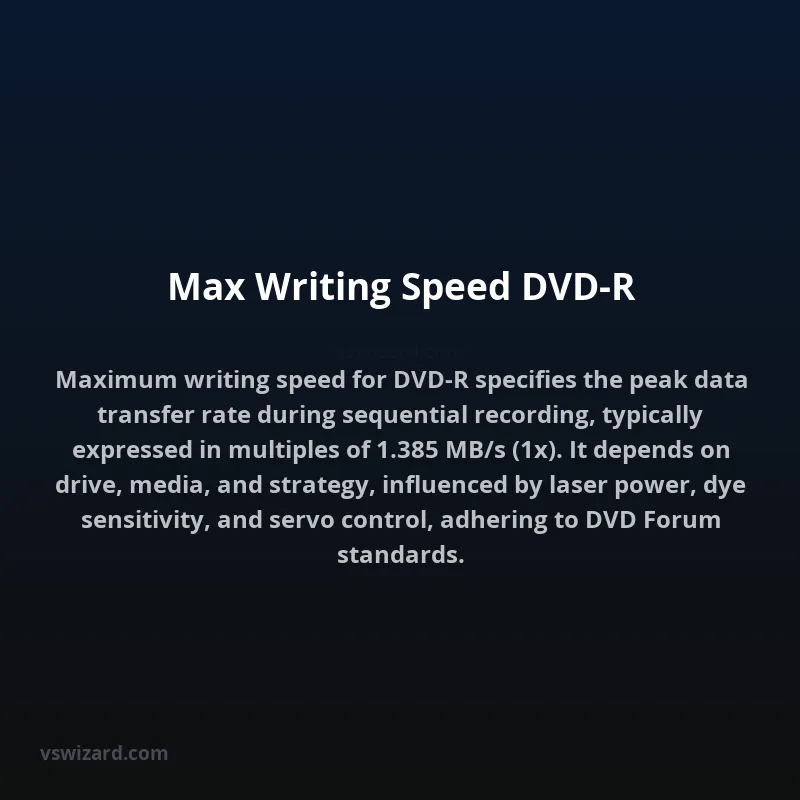 Max Writing Speed DVD-R