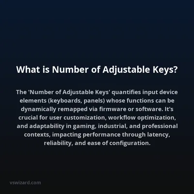 What is Number of Adjustable Keys?