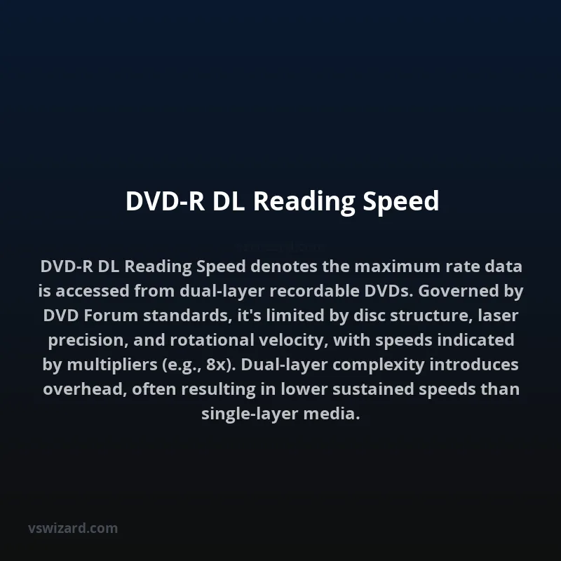 DVD-R DL Reading Speed
