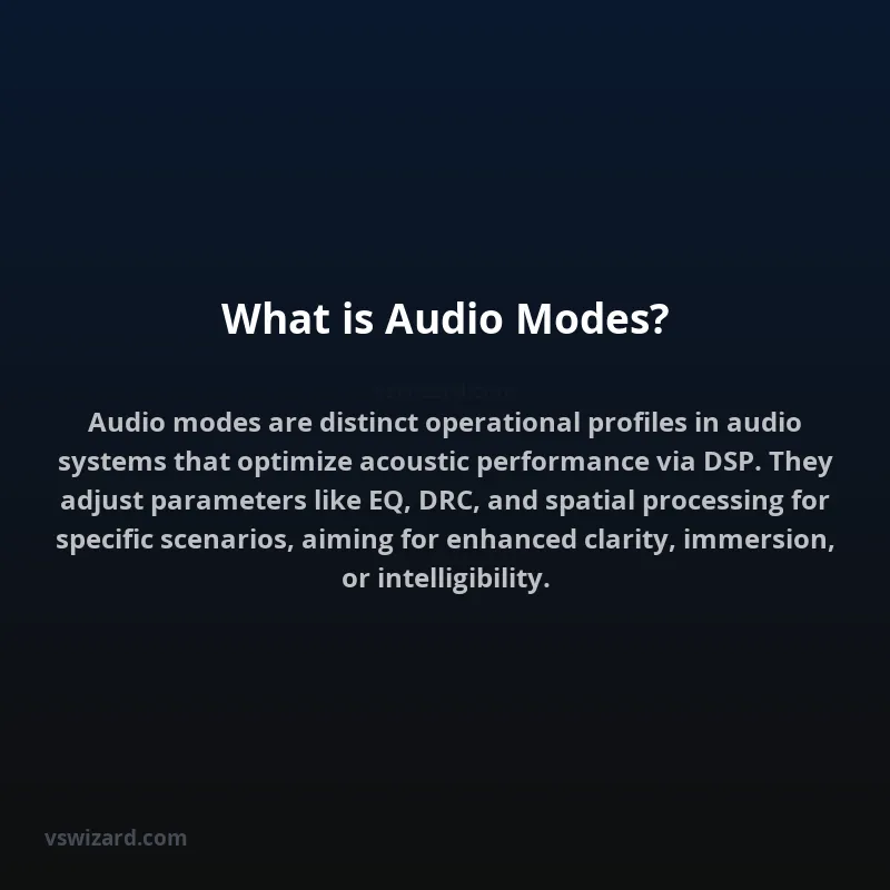 What is Audio Modes?