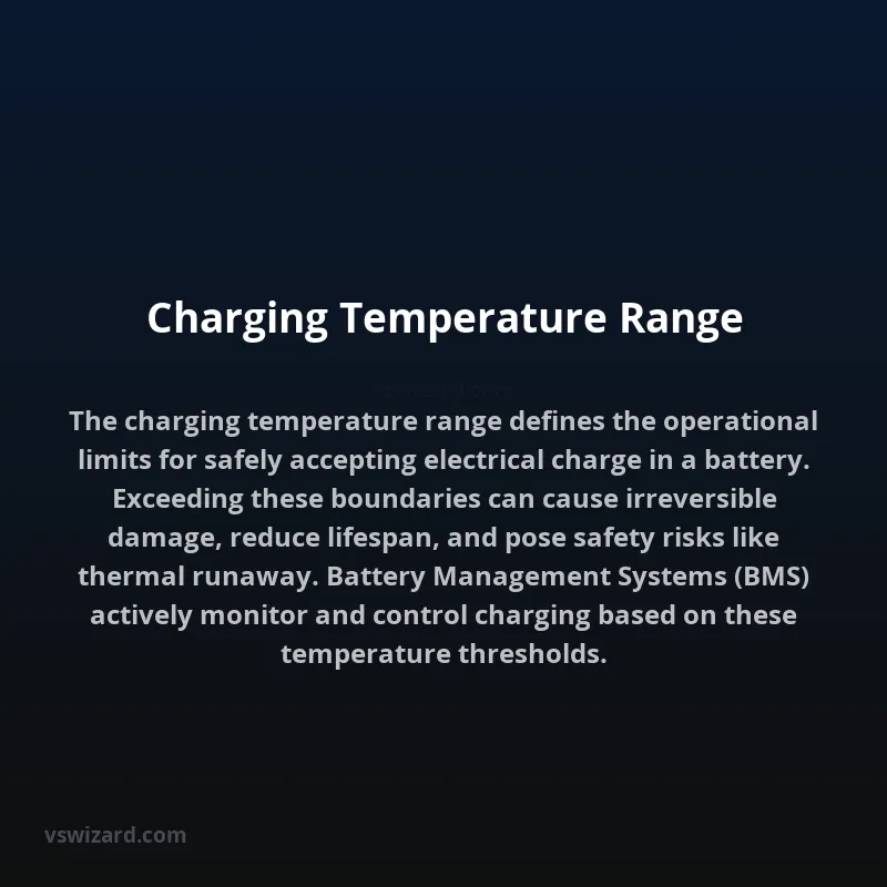 Charging Temperature Range