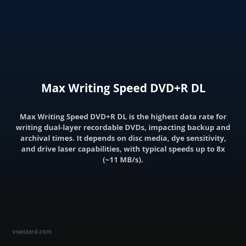 Max Writing Speed DVD+R DL