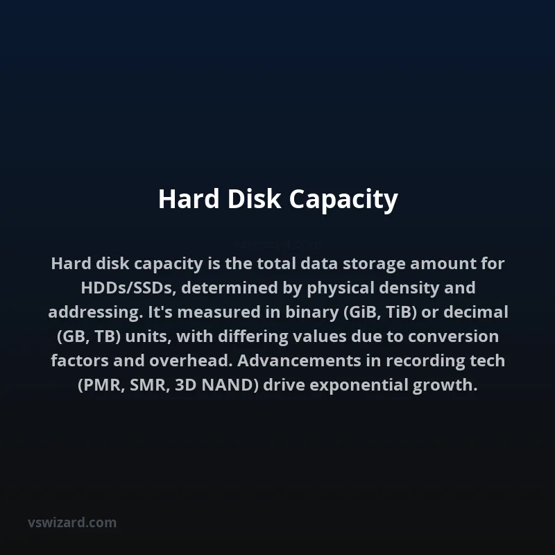 Hard Disk Capacity