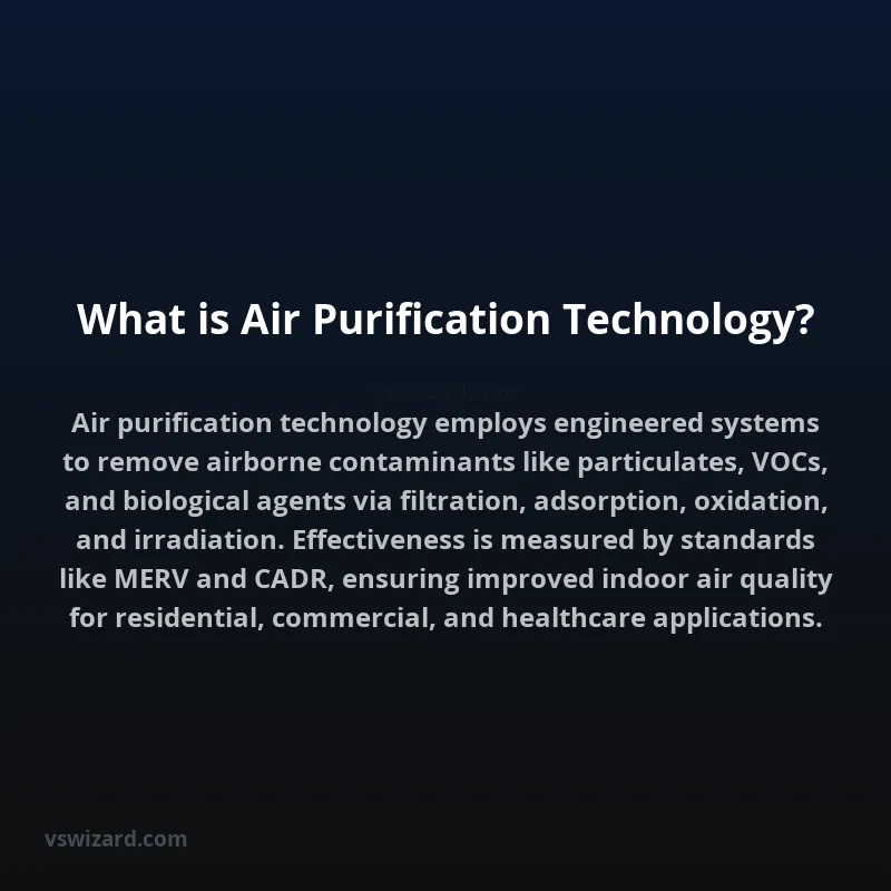What is Air Purification Technology?