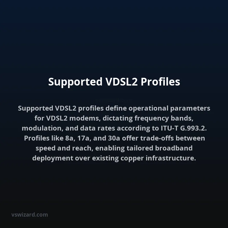 Supported VDSL2 Profiles