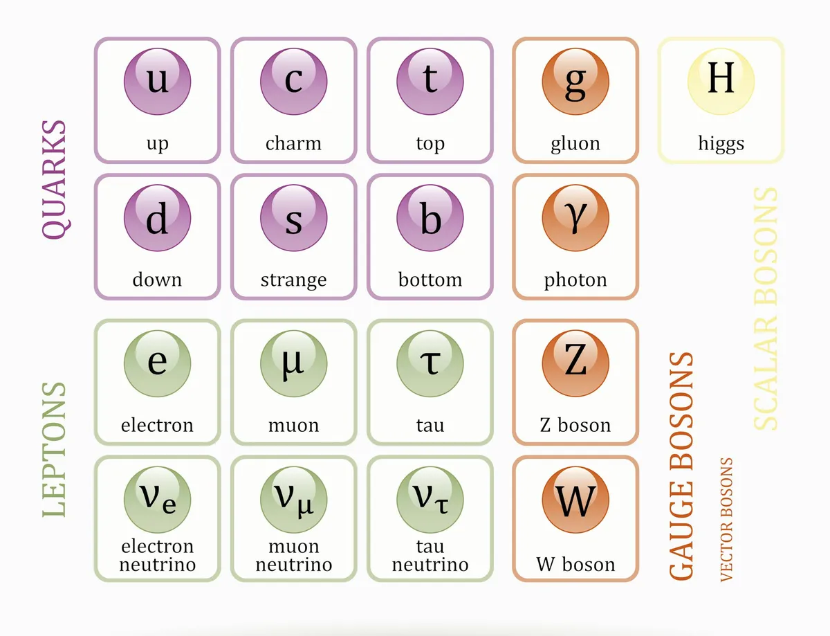LHCb Experiment Detects Potential Cracks in the Standard Model of Particle Physics