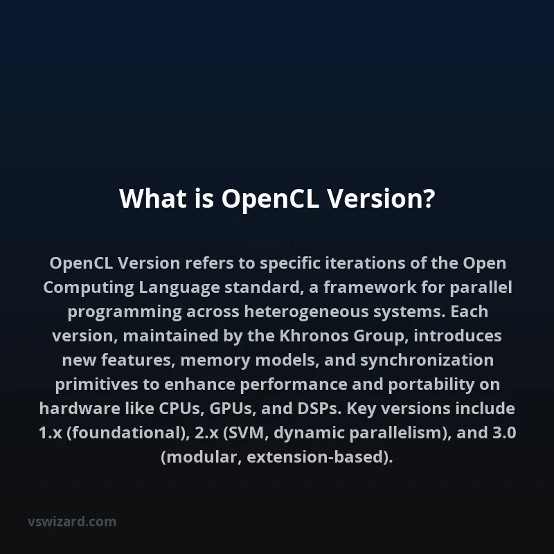 What is OpenCL Version?
