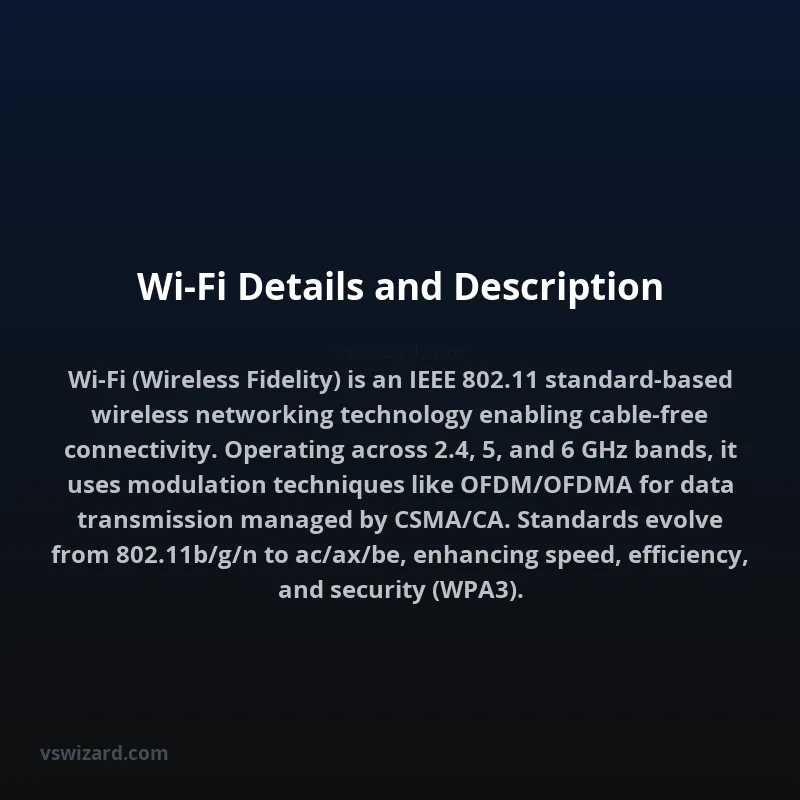 Wi-Fi Details and Description