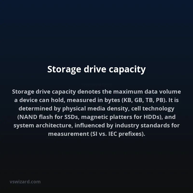 Storage drive capacity