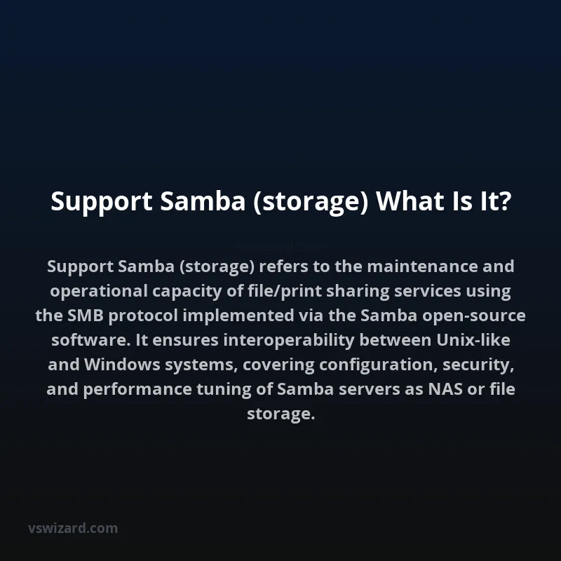 Support Samba (storage) What Is It?
