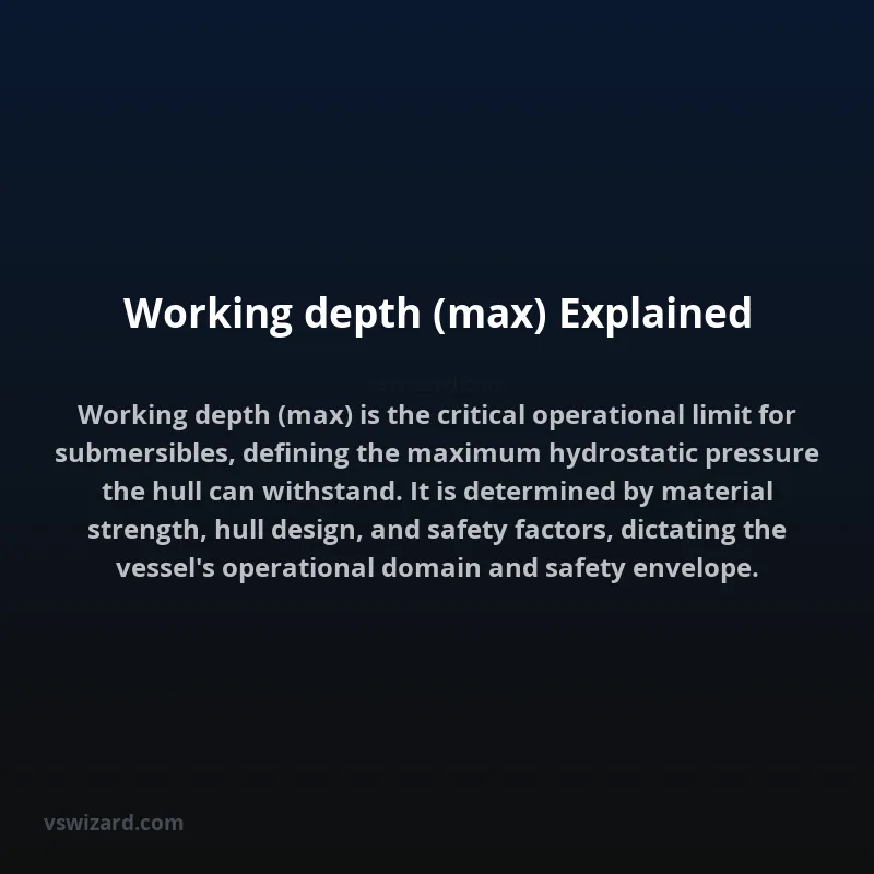 Working depth (max) Explained