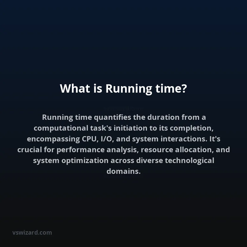 What is Running time?