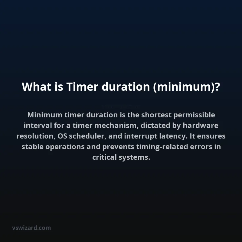 What is Timer duration (minimum)?