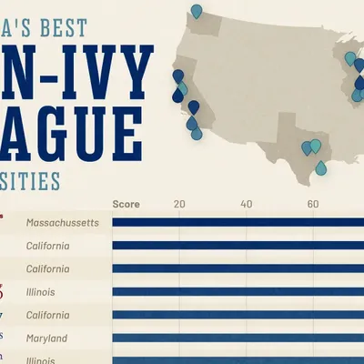 MIT and Stanford Lead Non-Ivy League Universities in Global Rankings