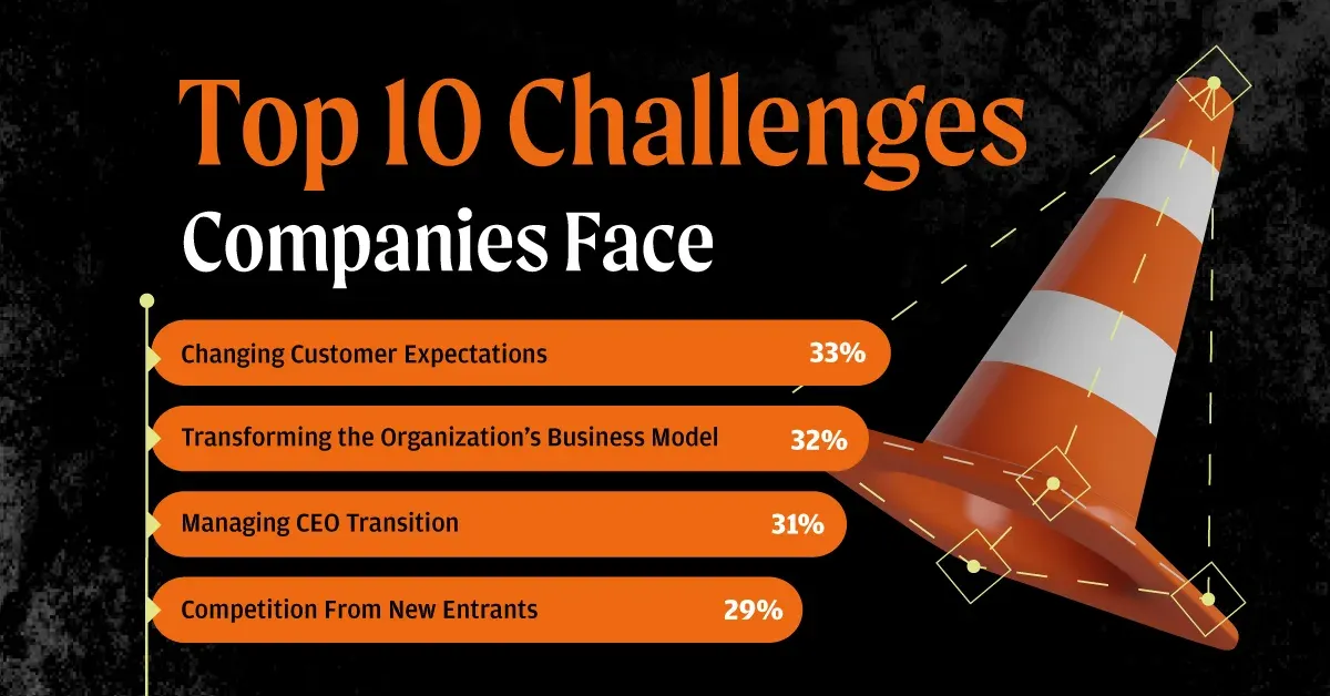 Top 10 Business Challenges: Navigating Shifting Customer Expectations and Evolving Market Demands